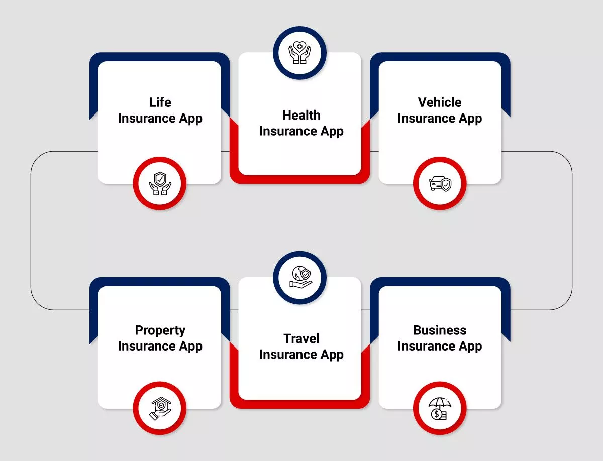 New Insurance Product Application​