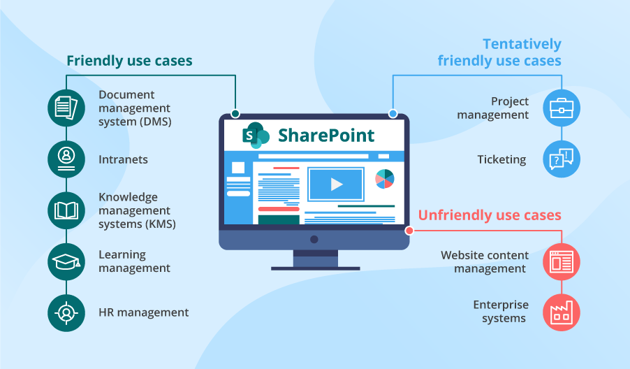 Upgrade SharePoint Systems BA